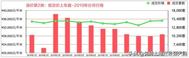 我国gdp总量，2020年gdp总量是多少（疫情过后一定会涨的4类房子）