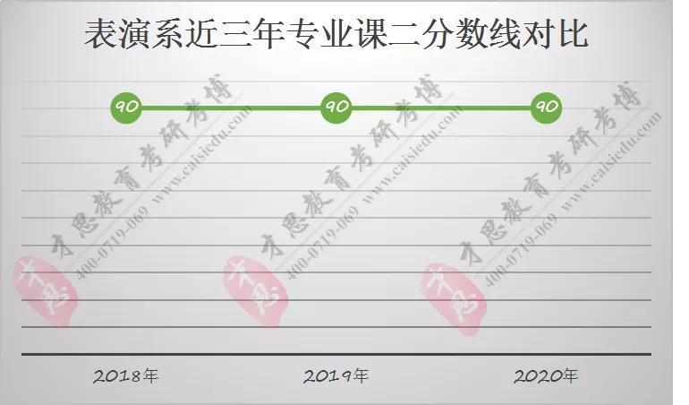 荘典（2021年中国戏曲学院表演系考研复试内容）