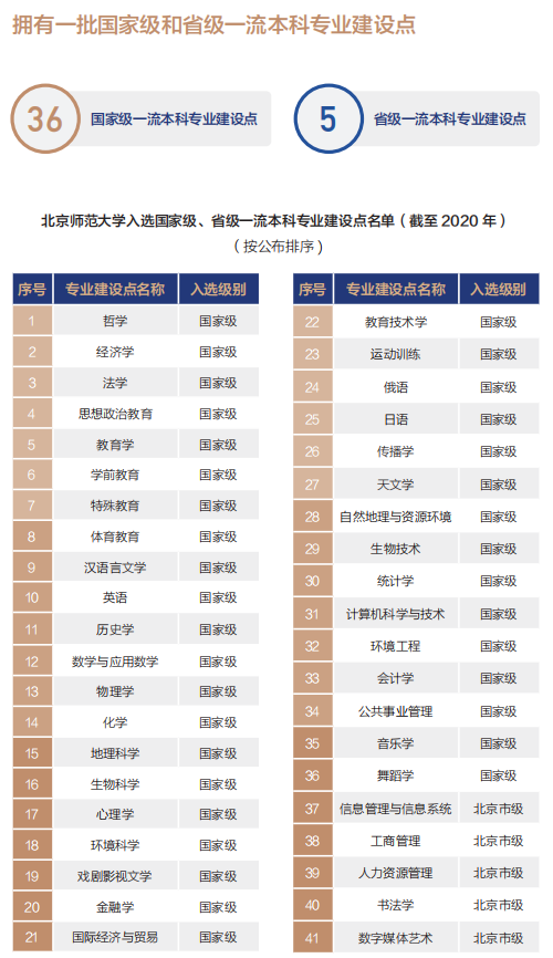 北京2021高考分数线，北京一本二本三本的分数线是多少（2021年北京市高考分数线正式公布）