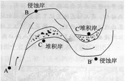 飞沙堰的排沙原理，飞沙堰的作用及原理（伟大的水利工程都江堰实现水沙分离运用的具体原理是怎样的）