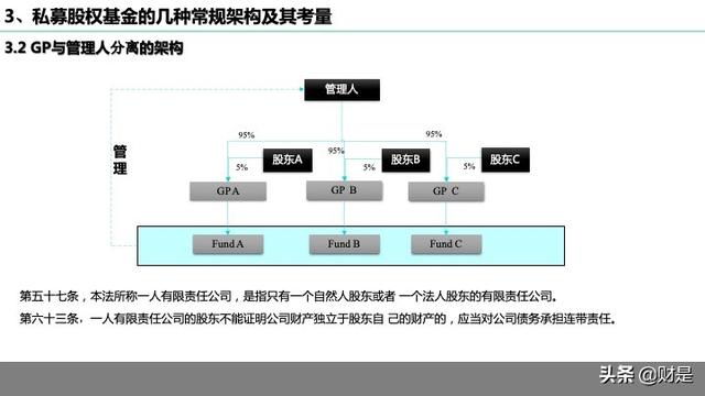 私募基金运营做什么，私募基金运营做什么的？