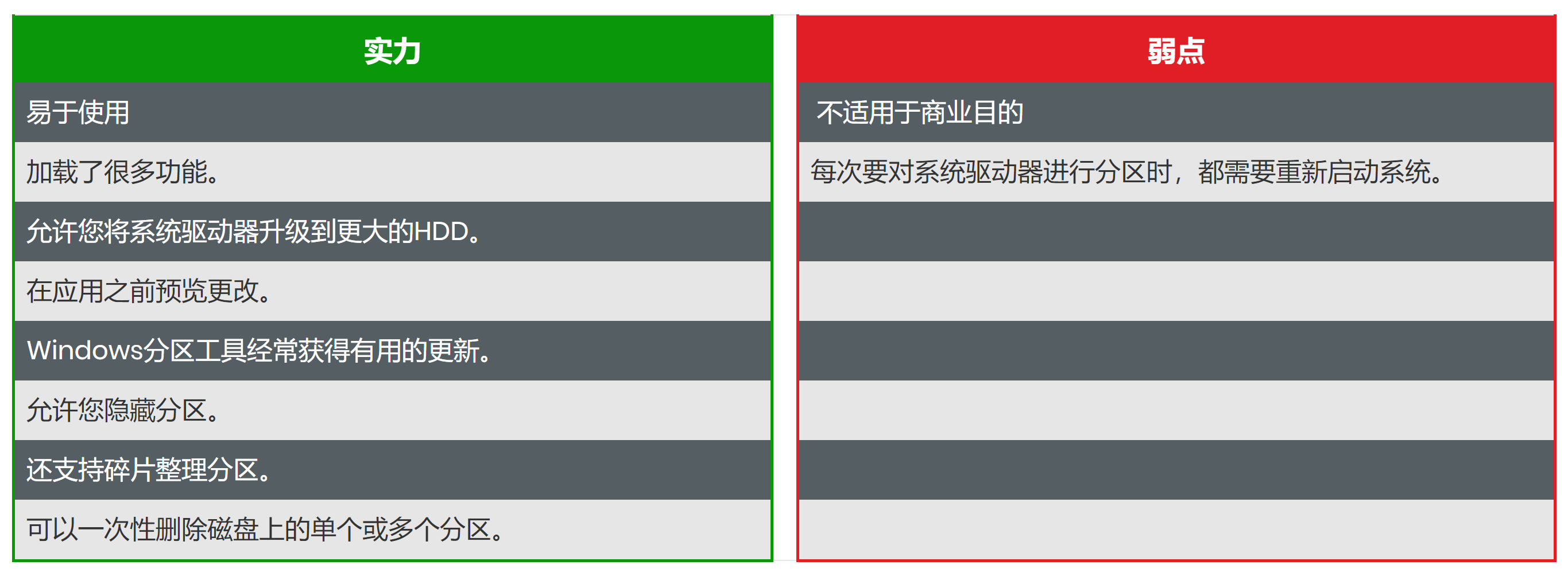 移动硬盘分区软件，怎样取消硬盘分区（10、8、7的7种最佳磁盘分区软件）