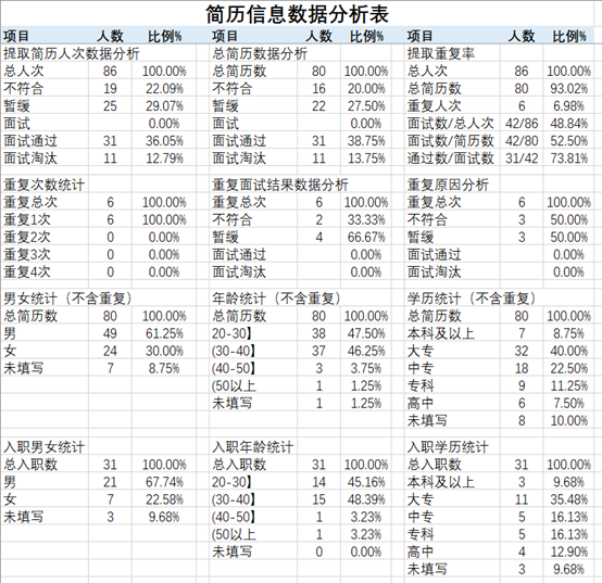 wpsvba宏插件下载，WPS宏VBA哪里下载WPS的VBA官网下载（用VBA制做简历信息提取程序）