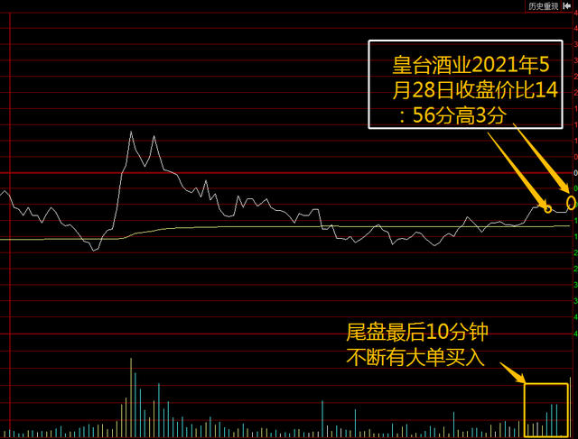 股票尾盘买入技巧，尾盘选股技巧有哪些（短线选股技巧之一尾盘买入法）