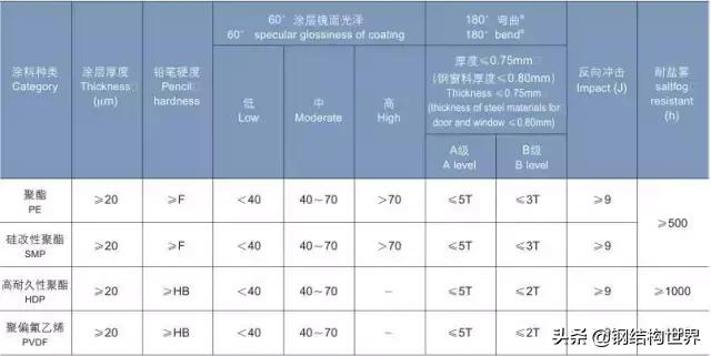 环己烷结构简式,环己烷结构式(彩涂钢板工艺和工程案例) 环己烷结构简式,环己烷结构式(彩涂钢板工艺和工程案例)