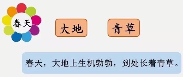 一寸光阴一寸金寸金难买寸光阴是谁说的，一寸光阴一寸金寸金难买寸光阴是谁写的（部编版小学语文一年级上册《语文园地四》图文讲解）