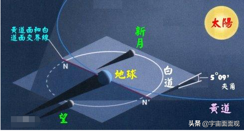 日食多久一次，日食多久一次最好（2904年将发生5次日食）