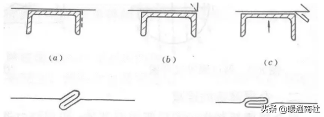 什么是钣金加工，钣金加工什么意思（钣金常识及加工方法）