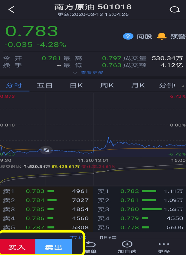 買的場內(nèi)基金怎么不能贖回，買的場內(nèi)基金怎么不能贖回了？