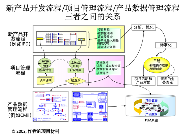 plm系统是什么系统，plm产品库的定义方式（产品生命周期数字化）