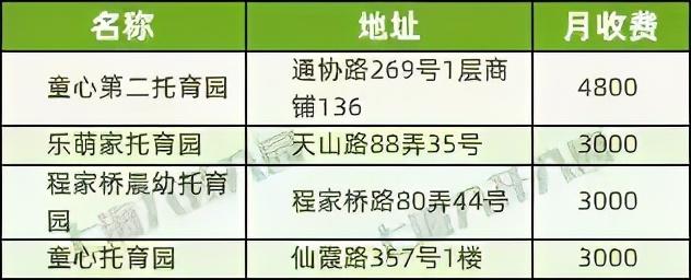 上海37家托儿所大盘点，上海托儿所（2021上海16区326所托育机构名单出炉）