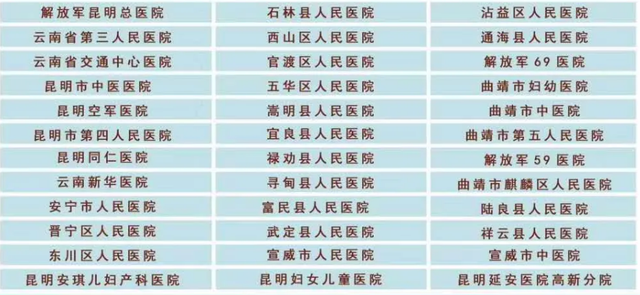 昆明市卫生学校招生简章，昆明市卫生学校招生简章官网（昆明市卫生学校2020招生简章）