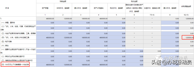 税收折旧摊销额怎么算，资产折旧摊销怎么算（资产折旧摊销及纳税调整明细表填报）
