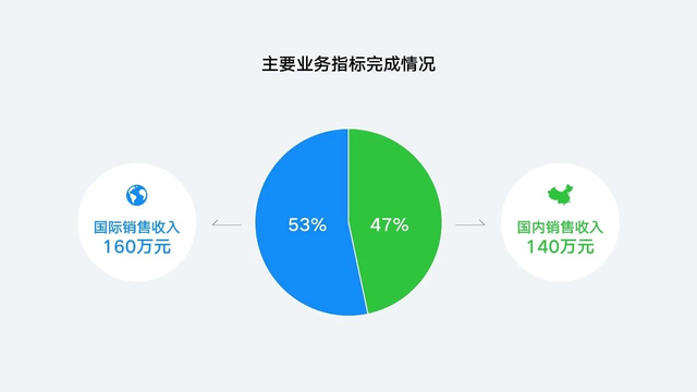 ppt配色技巧，再也不担心幻灯片的“颜值”了