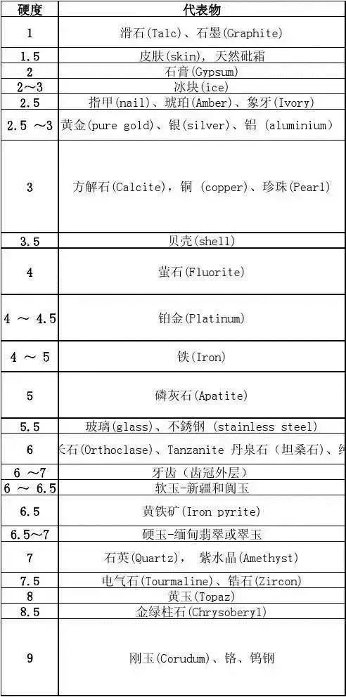 怎么判断是玉还是石头，河边石头怎么分辨玉石（如何鉴别一块石头：是不是玉）