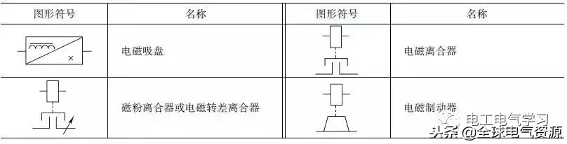 电气基本图例，这么全的电气电路的图形符号