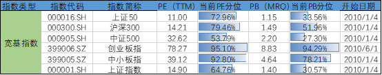 怎樣合理配置基金份額，怎樣合理配置基金份額和份額？