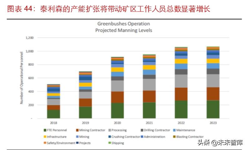 雅高达（锂行业专题报告）