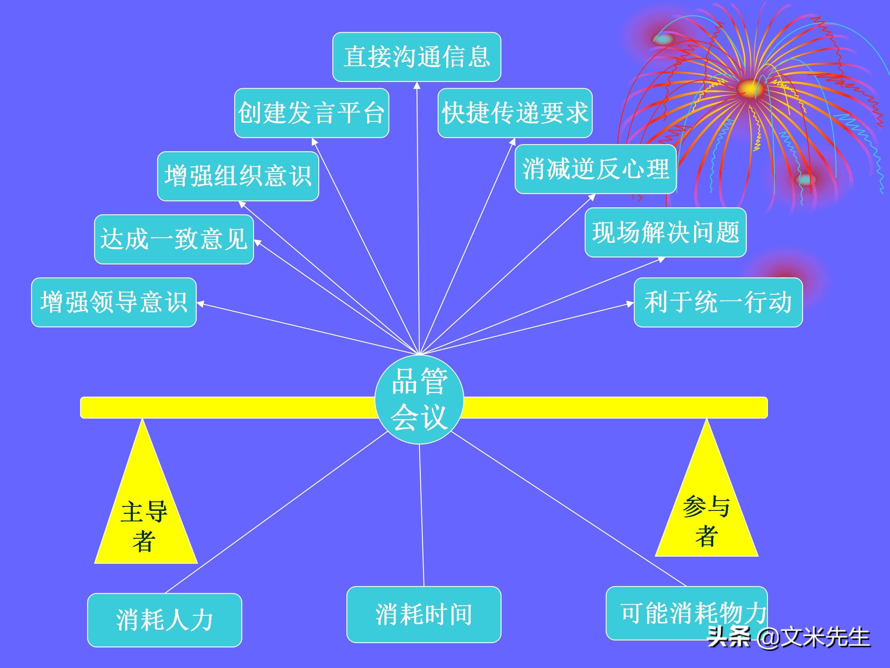 品管部（做品管部主管并不难）