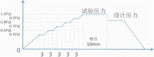 wps怎么做文档，如何使用WPS文档制作创建文本文档（年一级建造师建设工程机电工程管理与实务通关蓝宝书）
