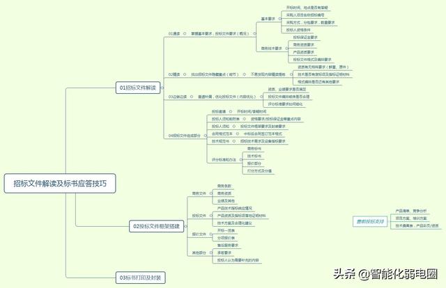 弱电是什么工作，弱电包括哪些方面（一份详细的智能化弱电新人成长计划）