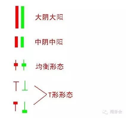 期货的仓差是啥意思，期货仓差是什么意思啊（关于期货日内波段的交易系统）