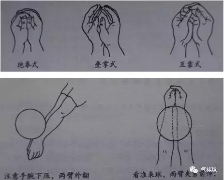 排球自垫球的动作要领，排球自垫球动作要领（气排球课堂——接球技术分析）