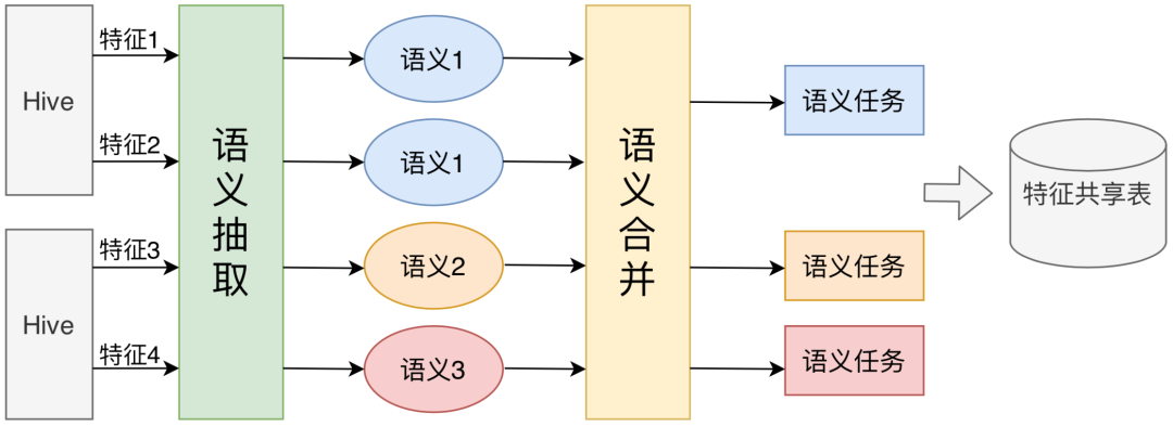 美团外卖平台(美团外卖首页)
