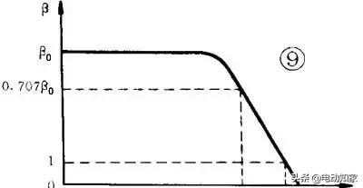 三极管中的死区电压是指哪个结,二极管的死区电压是指什么(<当年模电老师为啥不这样教) 三极管中的死区电压是指哪个结,二极管的死区电压是指什么(<当年模电老师为啥不这样教)