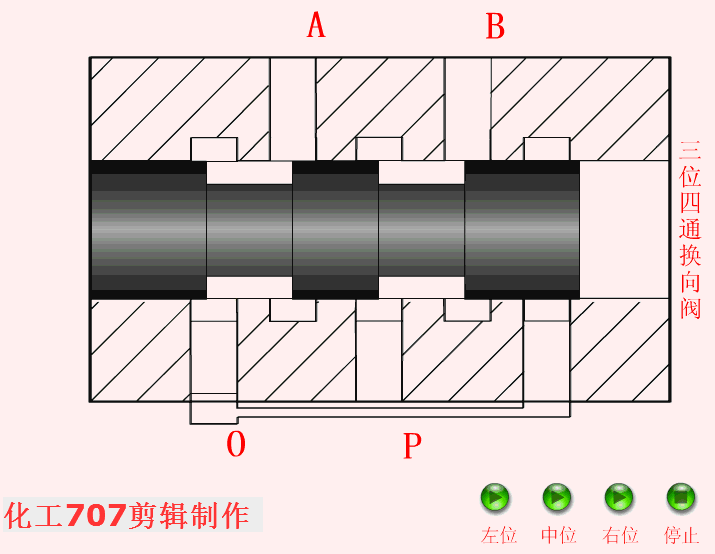 液压电磁阀种类图片及名称，液压电磁阀的作用（全面详解电气一行的8大类18种液压阀）
