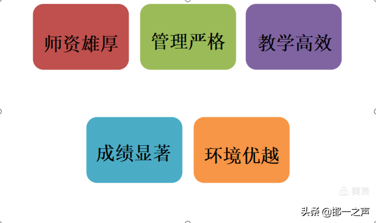 邯郸高考培训学校（邯郸市致远中学2021年补习生）