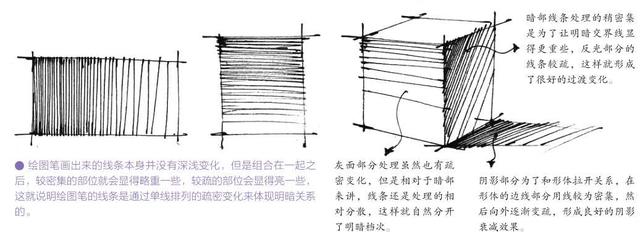 素描入门最基础教学，素描入门基础教学PPT（零基础素描必备教程）