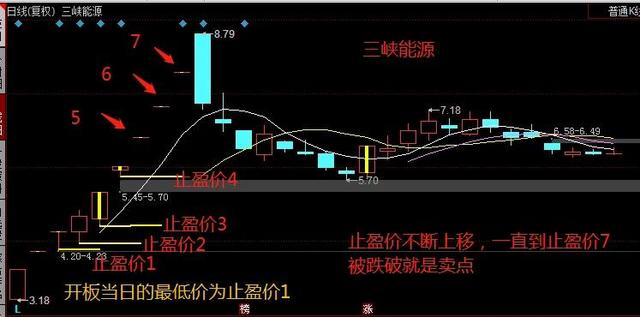 第一次打新股如何操作(新股申購技巧和中籤股賣在高點的方法)