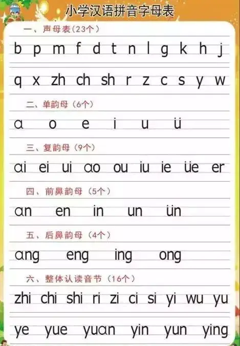 汉语拼音的正确读法及，小学汉语拼音的拼读及书写规则