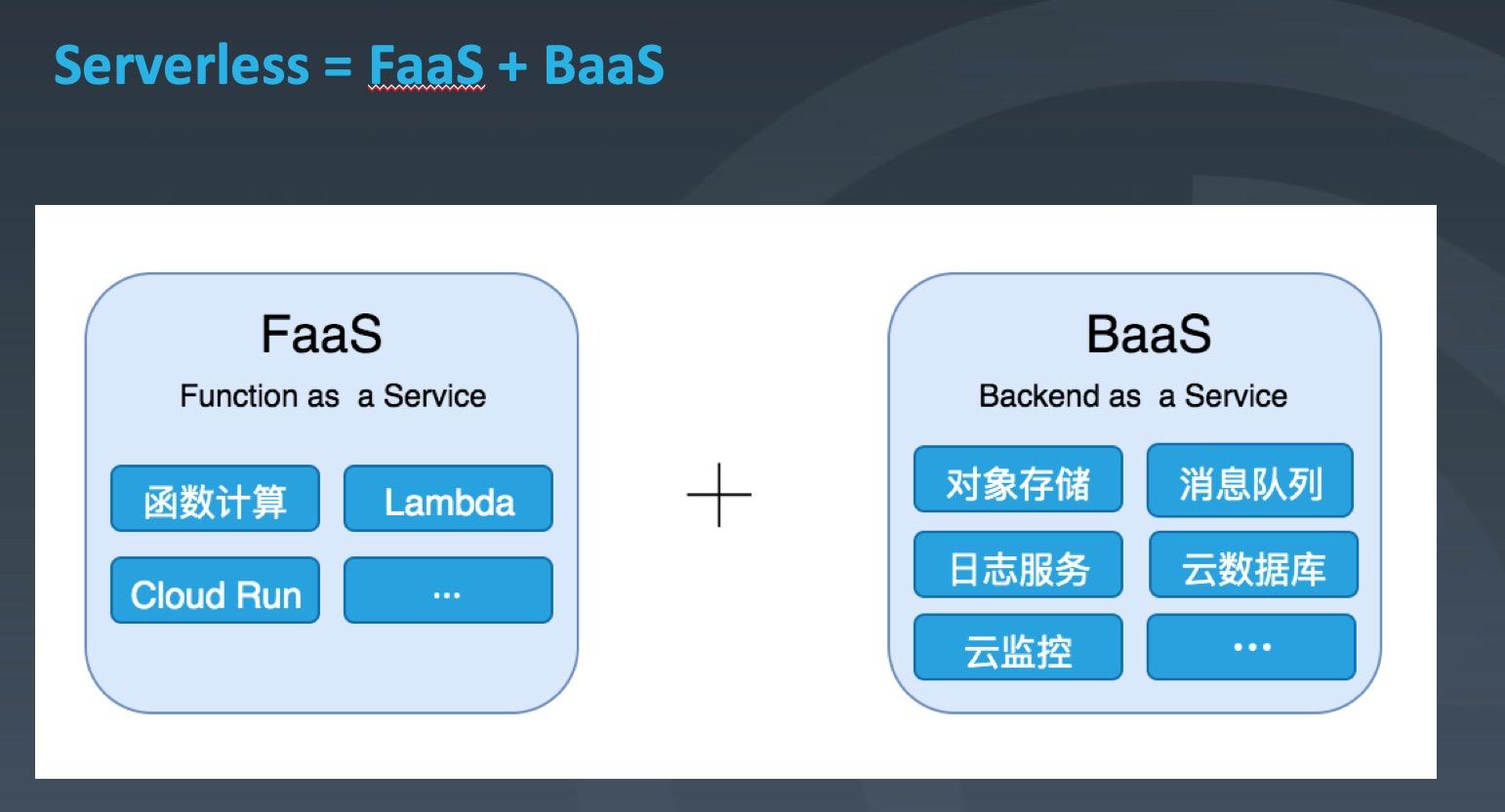 阿里云api网关中,默认调用api的流控限制（阿里云api网关 收费标准）