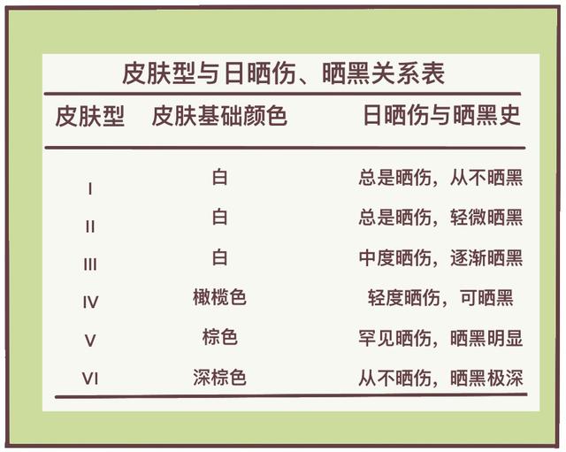 晒伤的皮肤还能白回来吗，晒伤了多久能白回来（做好这3步，轻松恢复晒伤皮肤）