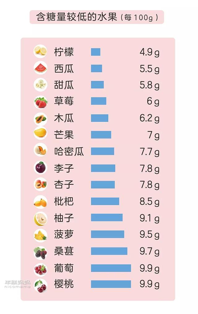 哈密瓜吃多了会怎么样，哈密瓜吃多了会如何（这种水果不建议给娃吃太多）