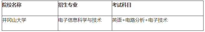 江西专升本需要考些什么科目，江西专升本考试科目有哪些（21年需要怎么备考）