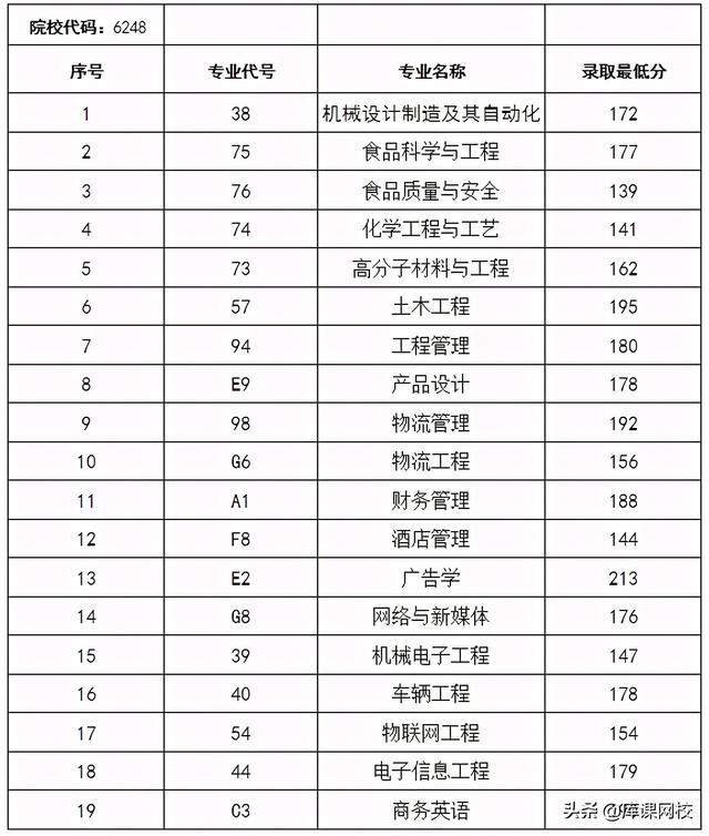 河南专升本学校，河南专升本48所院校简介（各院校录取分数线公布）