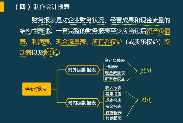 会计的账务处理程序有哪几种，老会计整理的企业账务处理流程