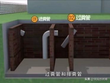 农村民房怎样建化粪池，农村砖砌三格式化粪池