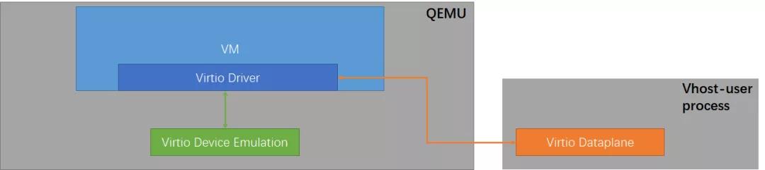 什么是虚拟化技术（Linux设备虚拟化技术的演进之路解析）