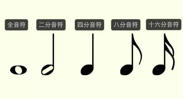 十六分音符怎么画，4分音符,8分音符,16分音符（如何教孩子快速认识并记住音符）