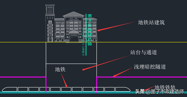 浅埋暗挖法与掘进方式，2K313031喷锚暗挖法的掘进方式选择·2020年二建市政精讲课程