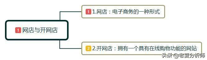 怎么运营网店(怎样加入电商平台卖货)
