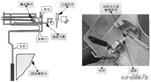 安全门开关介绍，安全门开关接线图（波轮洗衣机门开关的结构和原理图解）