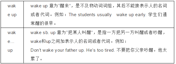 scared怎么读，scared怎么读音（人教版英语七下Unit12单词、知识梳理、词汇句式精讲）