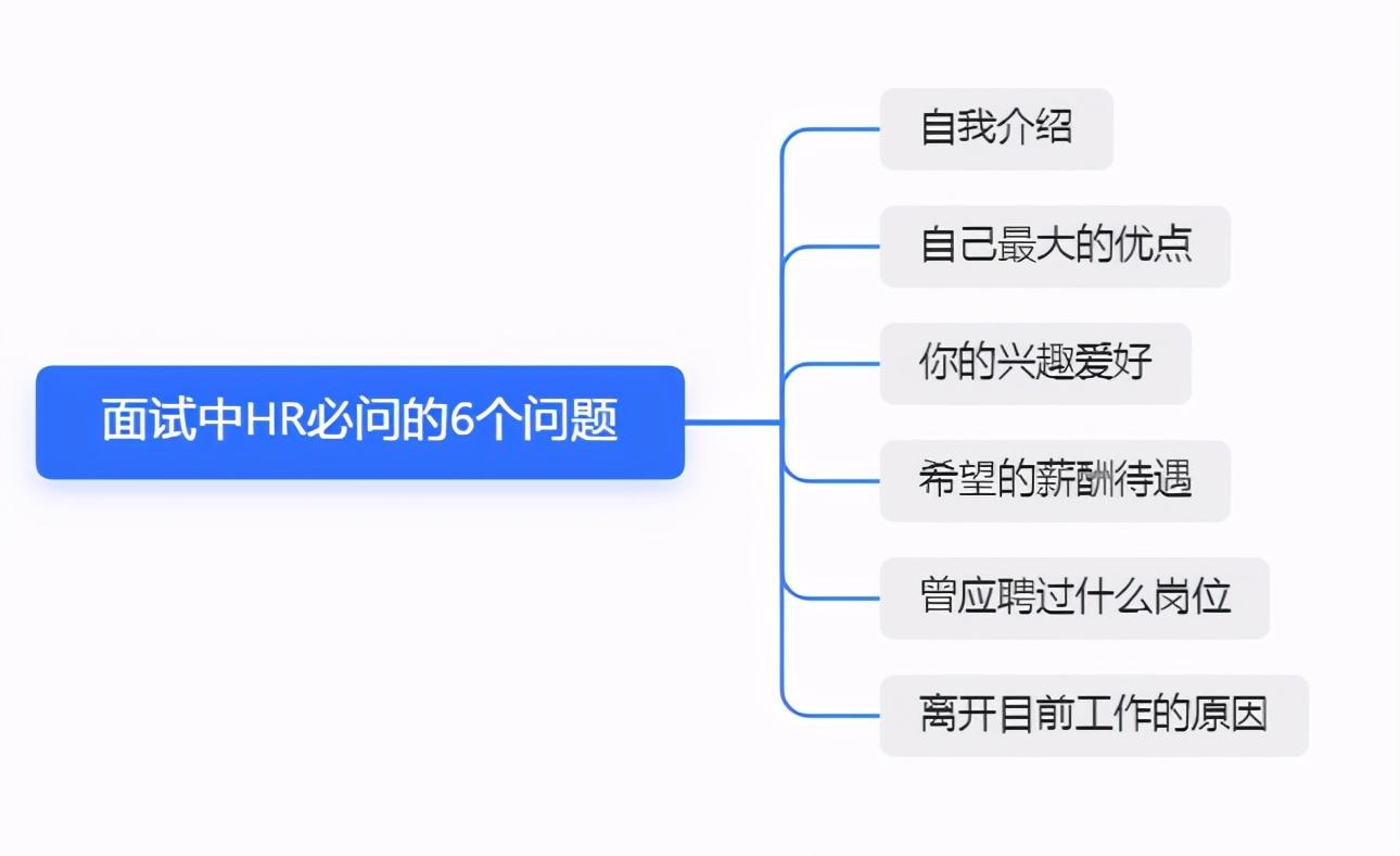 新手面试官的16个提问技巧有哪些（面试中HR必问的6个问题及技巧一览）