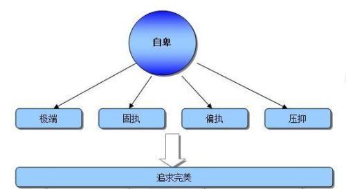 气场强大到让人紧张压抑，气场太强的人总是压人的感觉（该如何培养出强大气场）