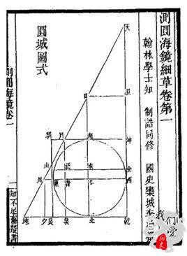 天元术是哪个数学家发明的，天元术是近代数学家谁发明的（我们祖先那些领先世界的数学成就）